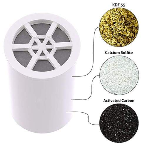 Kurette Shower Filter (Replacement Cartridge)